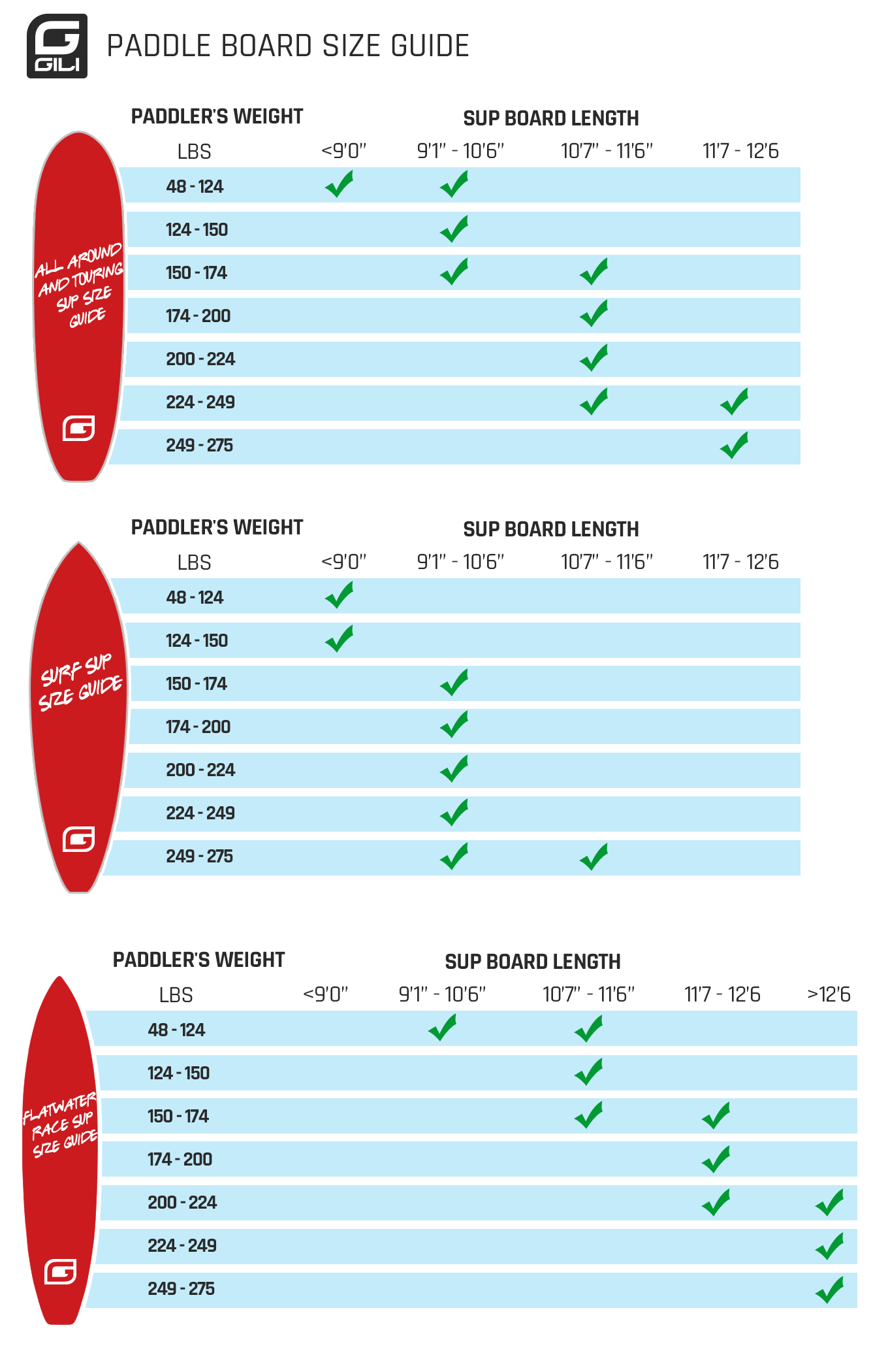 Paddle Board Length Guide