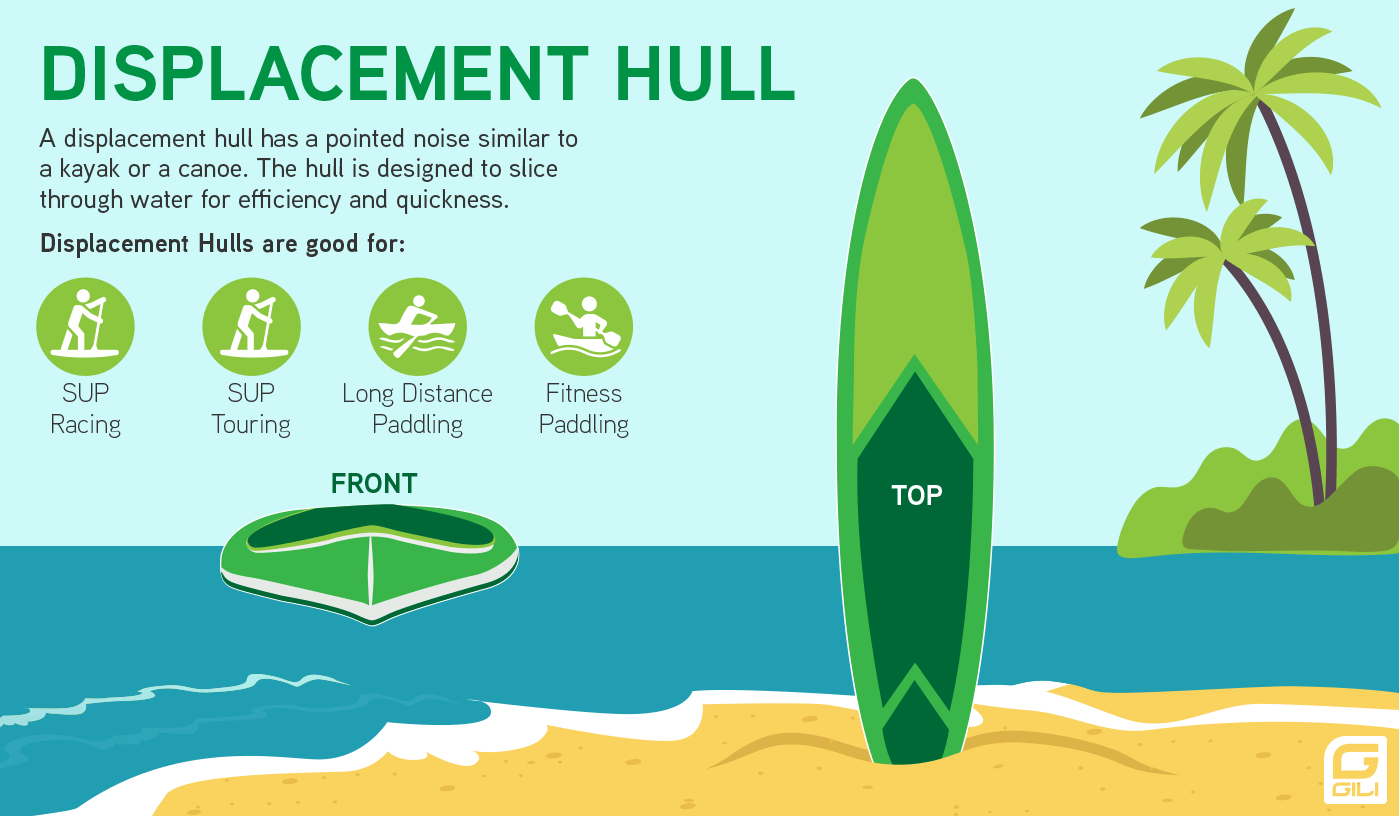 Paddle Board Displacement Hull Diagram